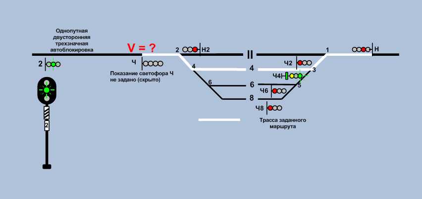 Маршрутная скорость поезда. Поезд может проследовать входной светофор. Входной светофор. Заградительный светофор на ЖД. С какой скоростью поезд может проследовать входной светофор ч.